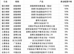 黄金价格将升至2700美元/盎司黄金期货可以100倍杠杆吗