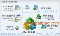 <b>汇创科技公司自成立以来一直**于MT4平台软件的研发、应用与服务-外汇mt4平台怎</b>