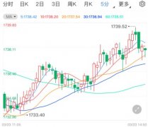 现货白银黄金期货黄金恐将跌至1700美元