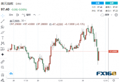 <b>【黄金收盘】多头大爆发9/23/2024期货开户黄金流程</b>