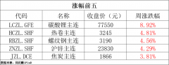 镍矿矿端紧张预期缓解Friday,September27,2024