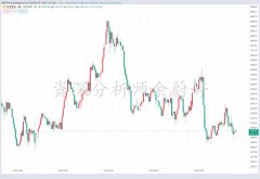 日内反抽依托此位置继续先空下看回落_黄金td现货还是期货