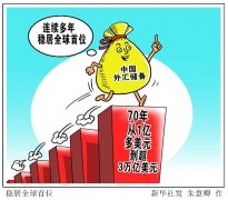 中国外汇储备不断创造辉煌-fxcm交易平台