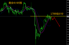 破位1800再多不晚Sunday,October13,2024期货黄金有哪些区别