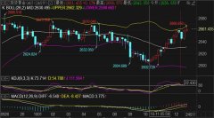 zfx山海证券目标74.2-75.2