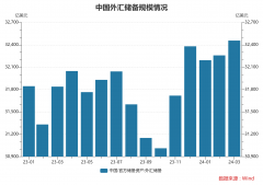 期货黄金开市时间当前国际经济形势边际转暖