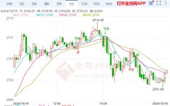 美国商务部公布的9月零售销售数据增幅略高于预期，fx110uk