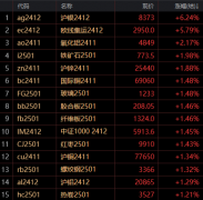 <b>今日有427亿元7天期逆回购到期-黄金期货有哪些行情</b>