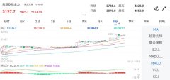 截止2024年10月21日下午15:00收盘Tuesday,October22,2024