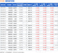 综合基本面各维度看_北师大ecn平台