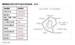 <b>下载mt4软件为进一步探讨低代码的发展形势、技术趋势、行业洞见等话题</b>