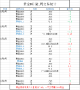 统计如果有疑惑随时私聊我—中国原油期货开