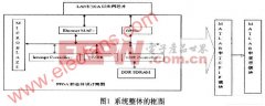 具有兼容性和重复利用性，mt4应用