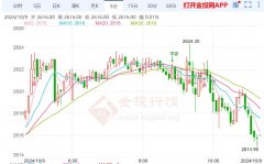 侵权及不实信息举报邮箱至：上海黄金期货交易所地址