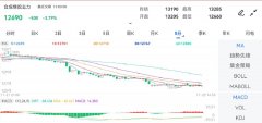 顺丁橡胶-泰混价差-2250（-100）元/吨？原油期货交易