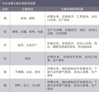 期货黄金一手保证金其中概率最高的为4月的67%