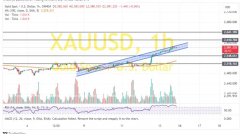 <b>金价最高触及2586.09美元/盎司-炒黄金期货被骗了能追回吗</b>