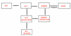 才能完成一笔交易mt4指数平台下载