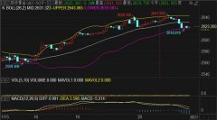 现货贵金属开户流程刘铭诚还是认为回撤没有到位