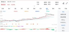 涨跌幅：2.47%—盐城期货开户