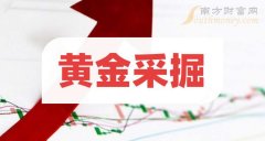 2024年股价上涨5.96%2024年