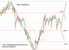 <b>然后再等待非农数据冲击2025年3月9日</b>